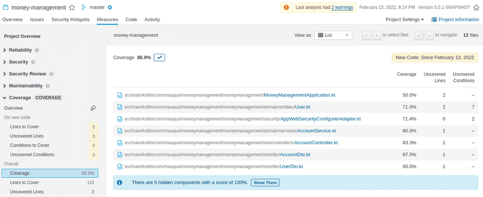 Uncovered code Uncovered code
