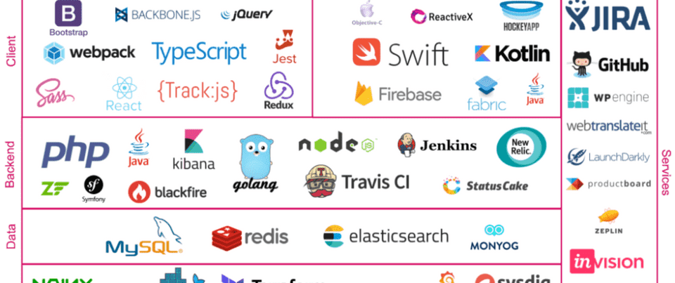 Tech stacks can be overwhelming Tech stacks can be overwhelming
