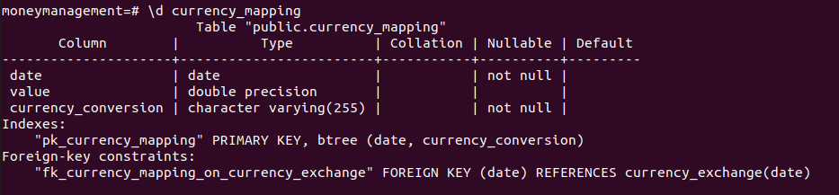 Currency mapping description